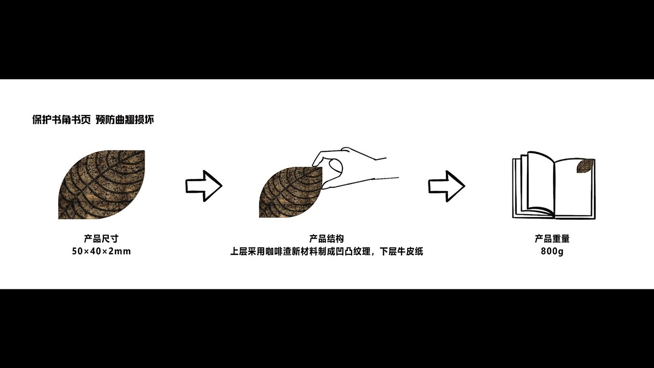 基于咖啡残渣再利用的系列化产品设计（图ZMjY0MTQxMDI0） - 生活用品 - 站酷设计师Z54425208原创素材 - 站酷ZCOOL