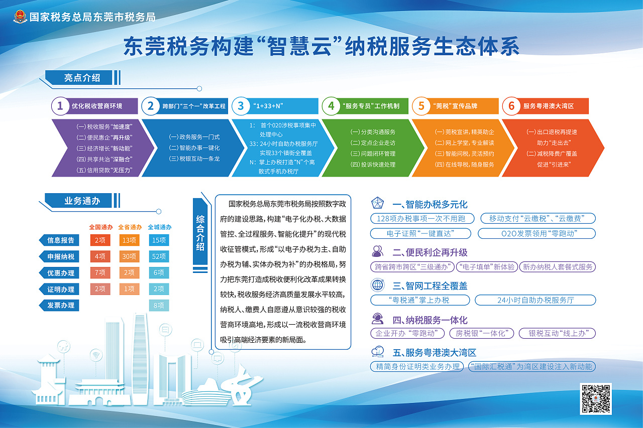 东莞税局展板