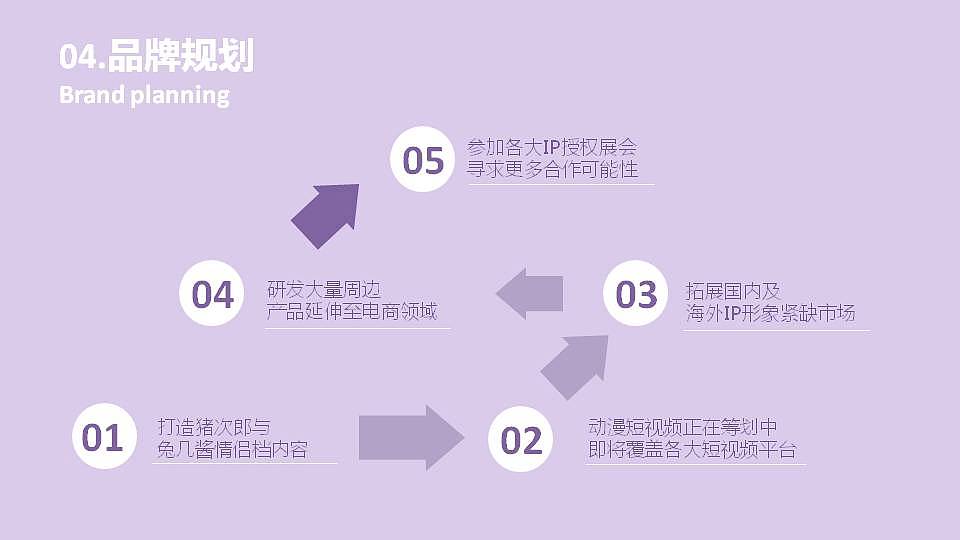 猪次郎品牌介绍（图ZMTkyODM0OTg0） - 品牌 - 站酷设计师顾顾gugu原创素材 - 站酷ZCOOL