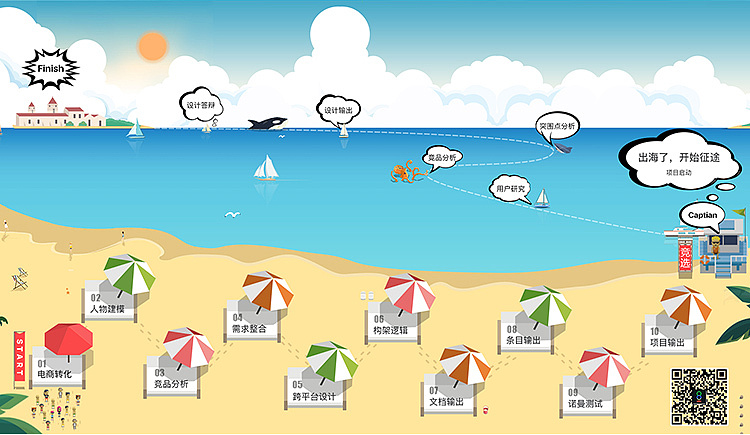 集创堂航海路线图