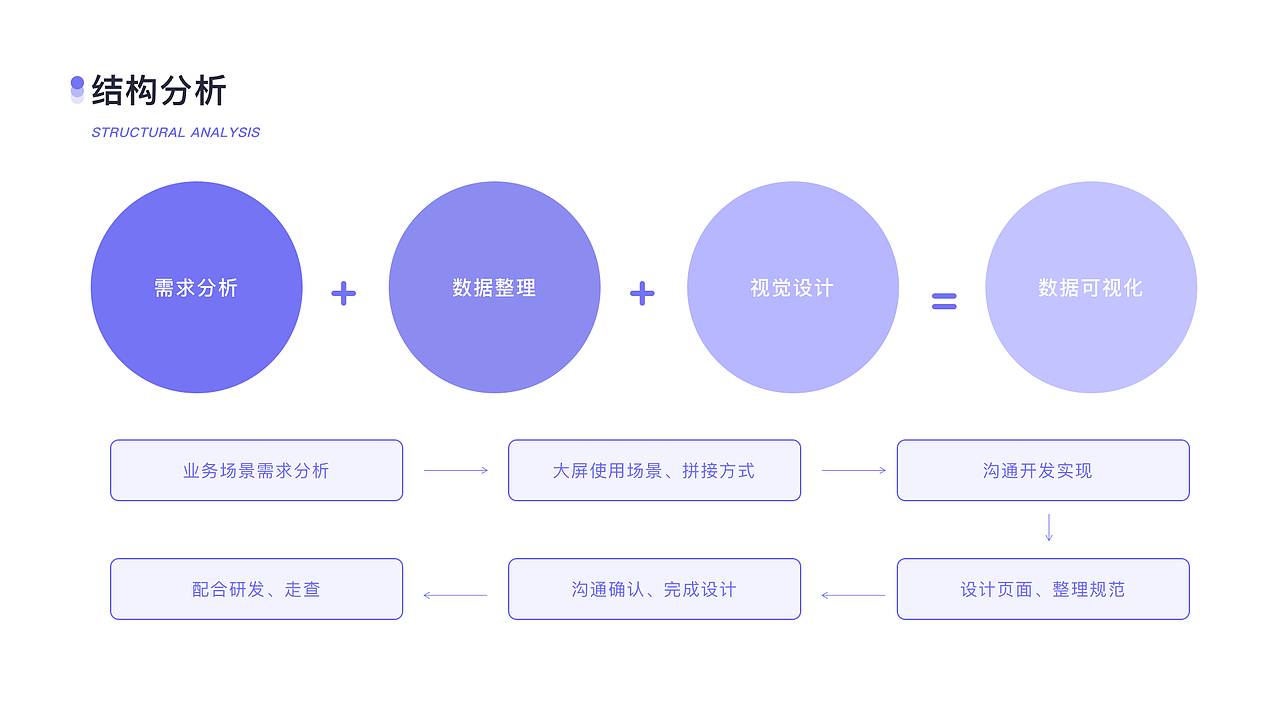 2019-2020（图ZMjc4NzM2NzA4） - APP界面 - 站酷设计师艾米芙兰原创素材 - 站酷ZCOOL