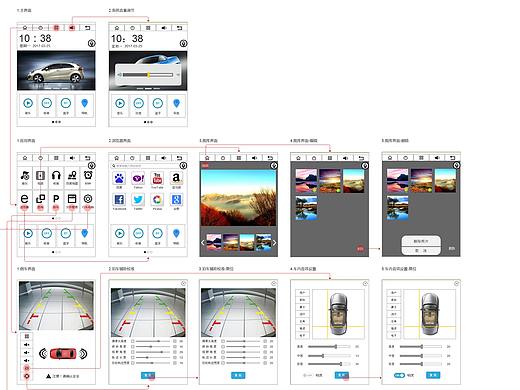 导航仪原型设计