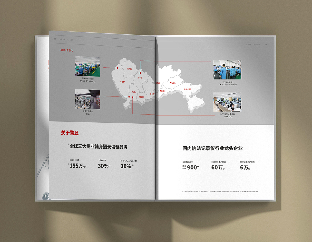 警翼·企业画册设计（2021）