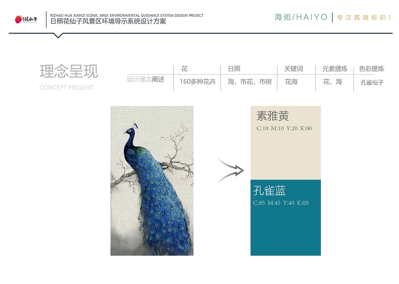 日照花仙子风景区导视系统设计