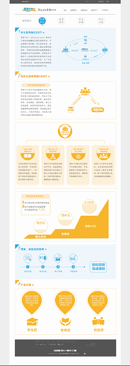 网站设计（图ZNjk3MDMzNDA=） - 电商 - 站酷设计师曹永杰原创素材 - 站酷ZCOOL