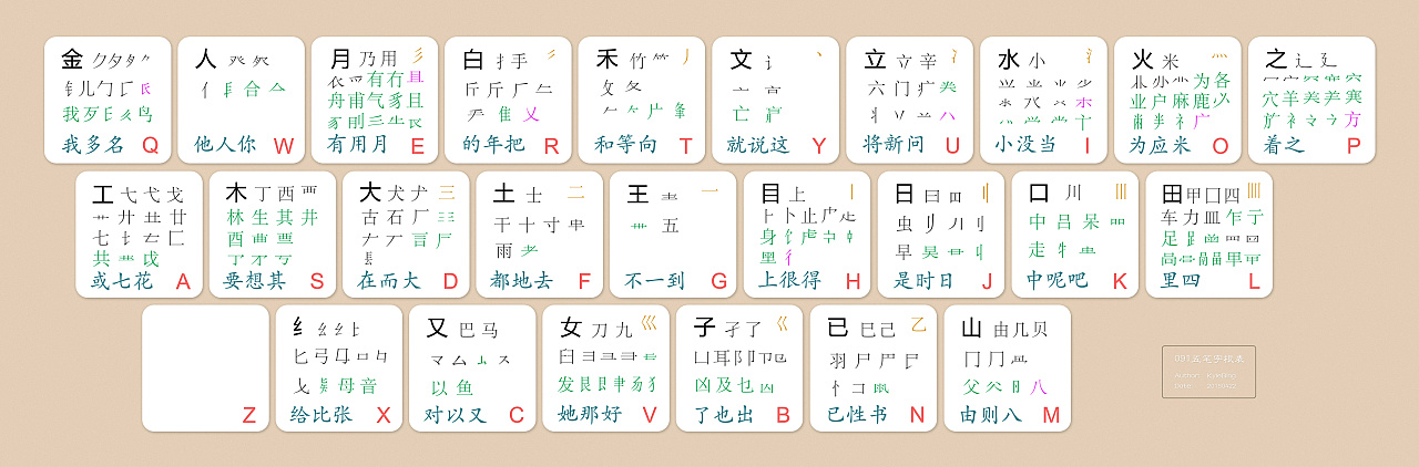 86091五笔字根表高清