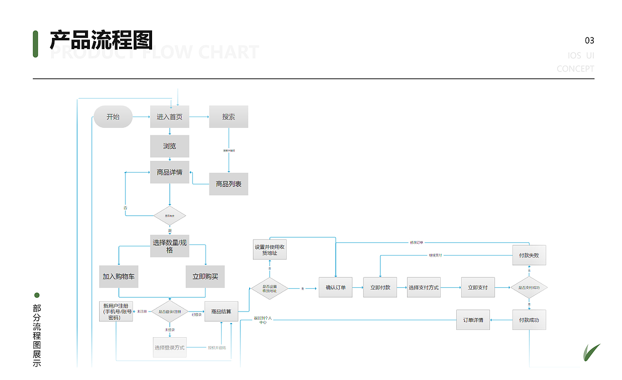 2020作品集部分整理（图ZMjE4NDM5Nzcy） - APP界面 - 站酷设计师Micky蒋原创素材 - 站酷ZCOOL