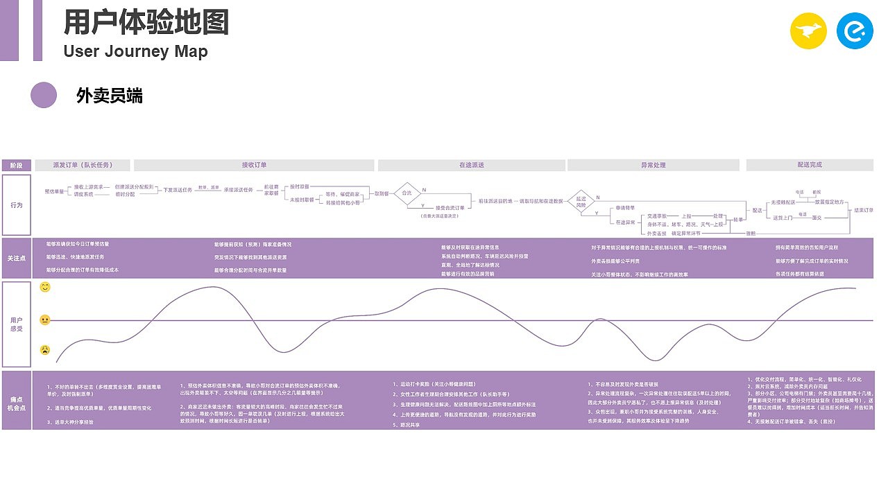美团饿了么外卖行业研究（图ZMjU5NDcxNTA4） - 文案/策划 - 站酷设计师blackblue原创素材 - 站酷ZCOOL