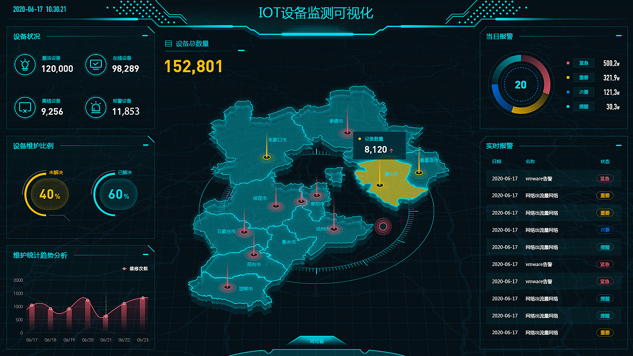 设备监测可视化（图ZMjYxNTgzMTYw） - 软件界面 - 站酷设计师446890711yun原创素材 - 站酷ZCOOL