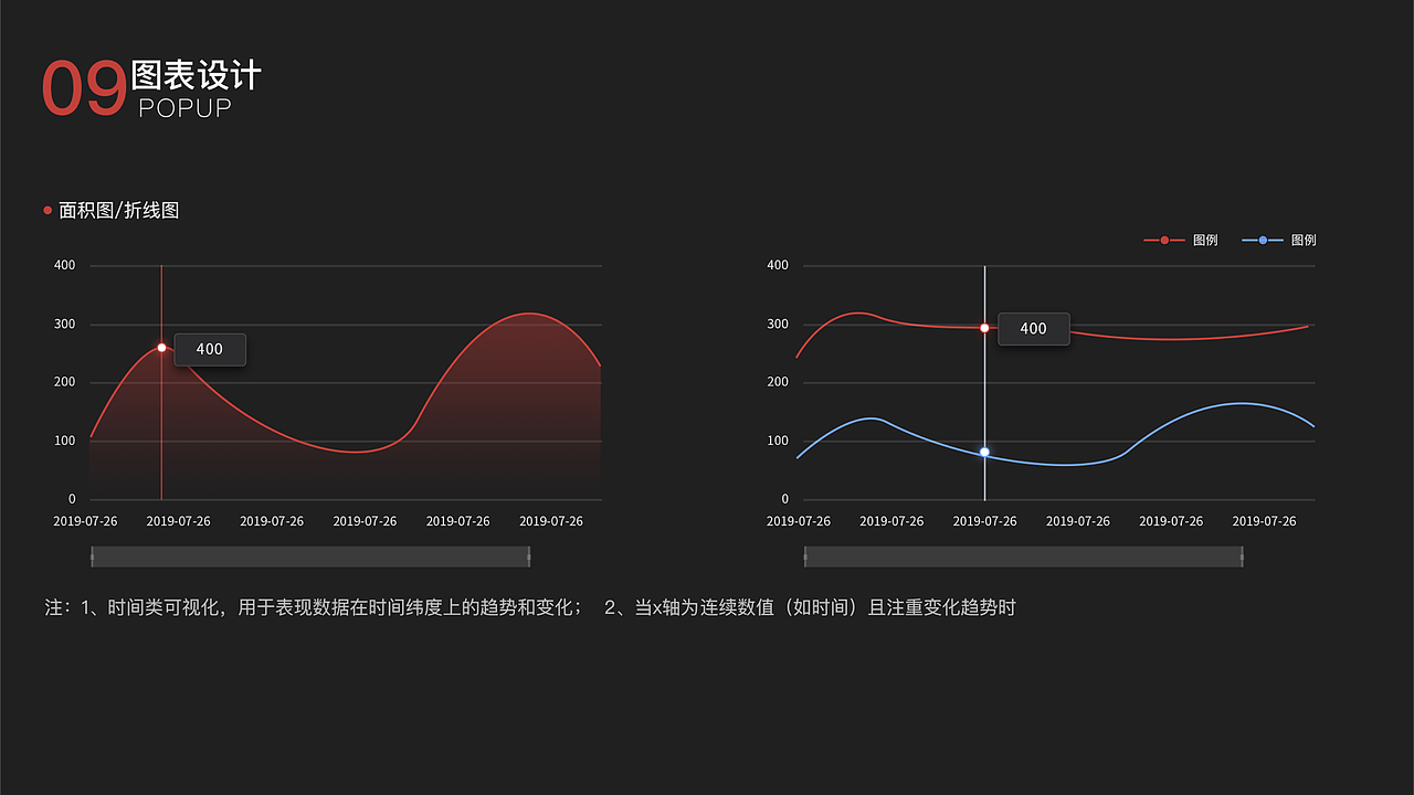 B端UI设计规范（图ZMjkyNDI1Nzgw） - 其他UI - 站酷设计师小歇子Lee原创素材 - 站酷ZCOOL