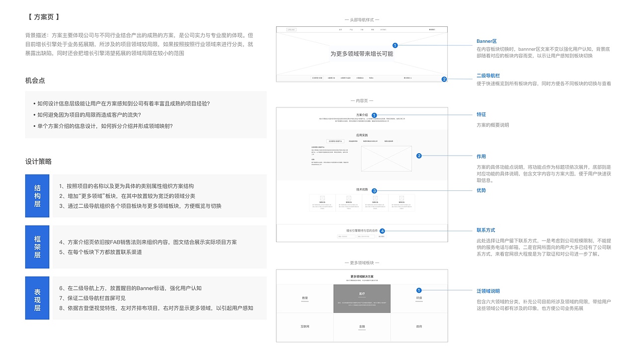 2019年交互設(shè)計作品集-邵夢貞（圖ZMTg2NTQzNjk2） - 交互/UE - 站酷設(shè)計師忽忽啊原創(chuàng)素材 - 站酷ZCOOL