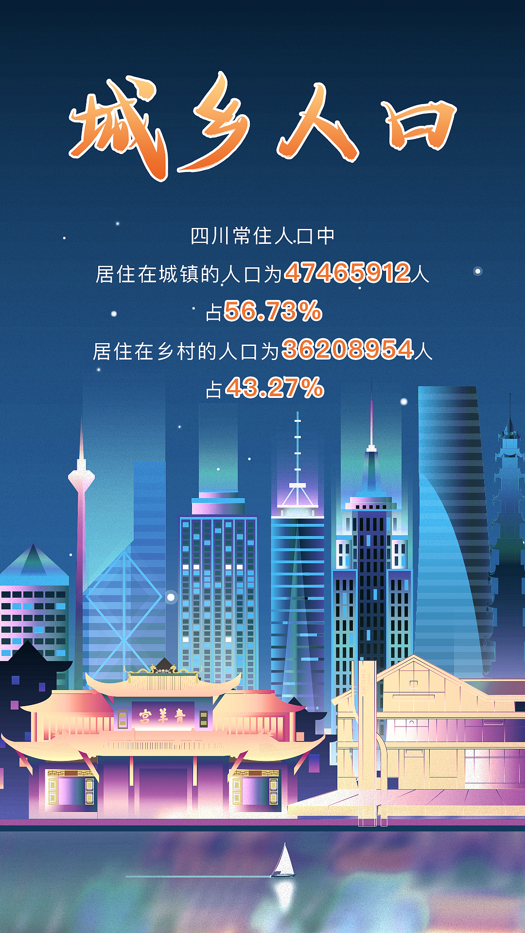 20210521四川统计四川人口统计推文系列海报