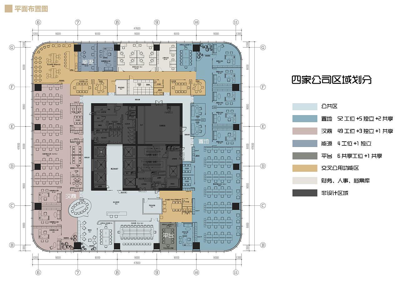 正大集团办公室