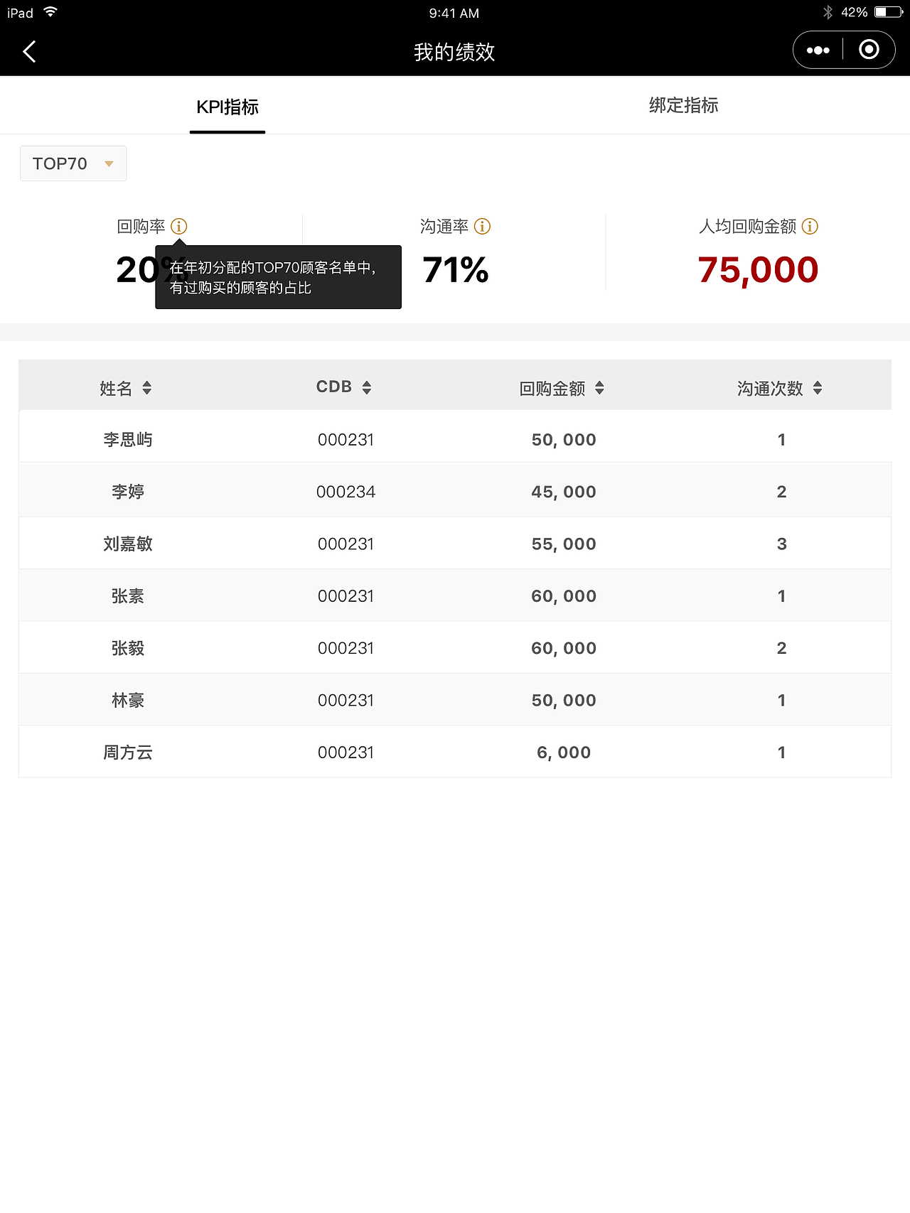 Cartier卡地亚(中国)-企业微信管理平台小程序（图ZMTQ5MzczMjA0） - APP界面 - 站酷设计师HURRYDX原创素材 - 站酷ZCOOL