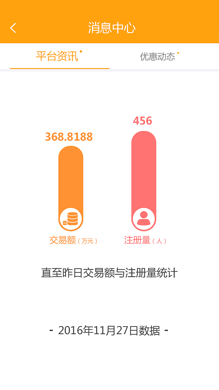 理财APP界面（图ZOTg4MzA4NjQ=） - APP界面 - 站酷设计师Sylvia_1207原创素材 - 站酷ZCOOL