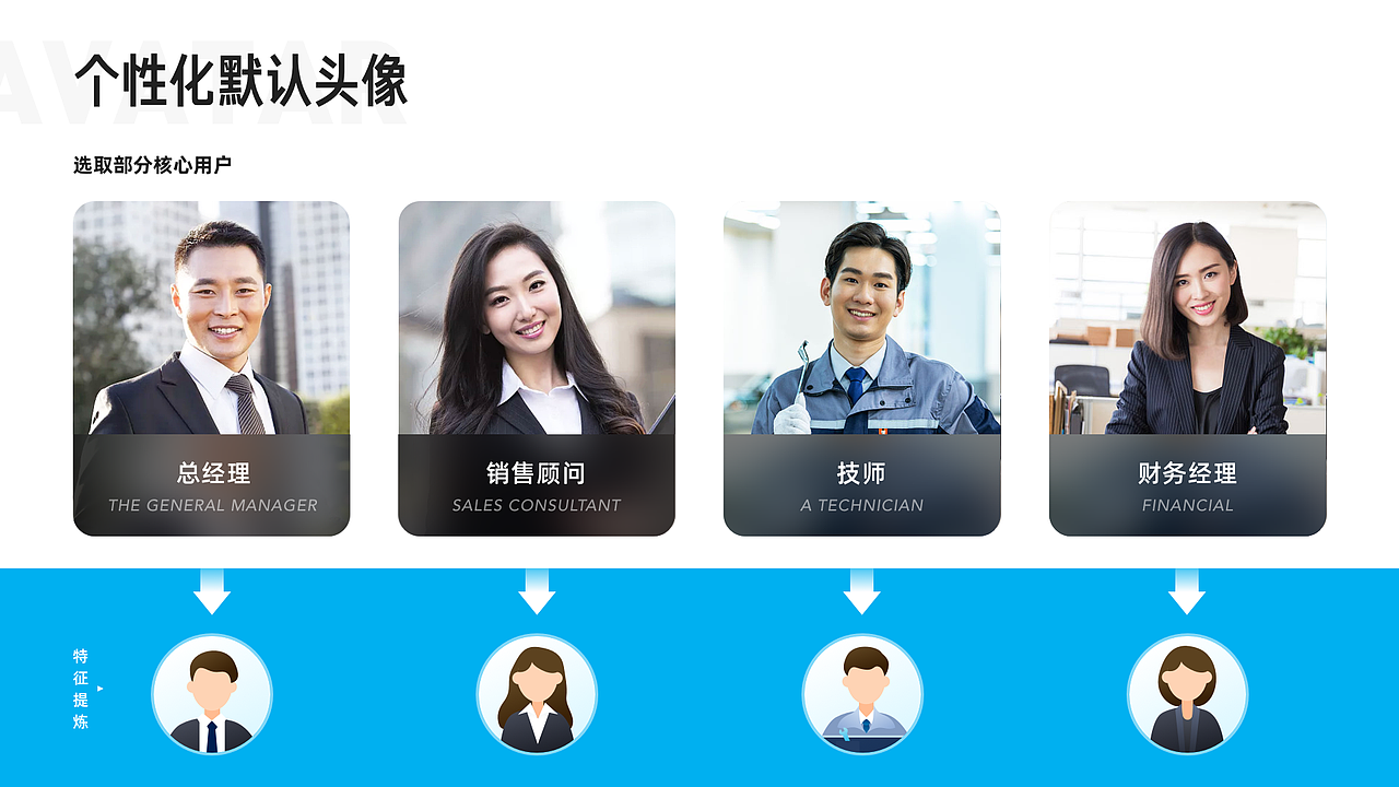 大西西个人成长录-2020-作品集