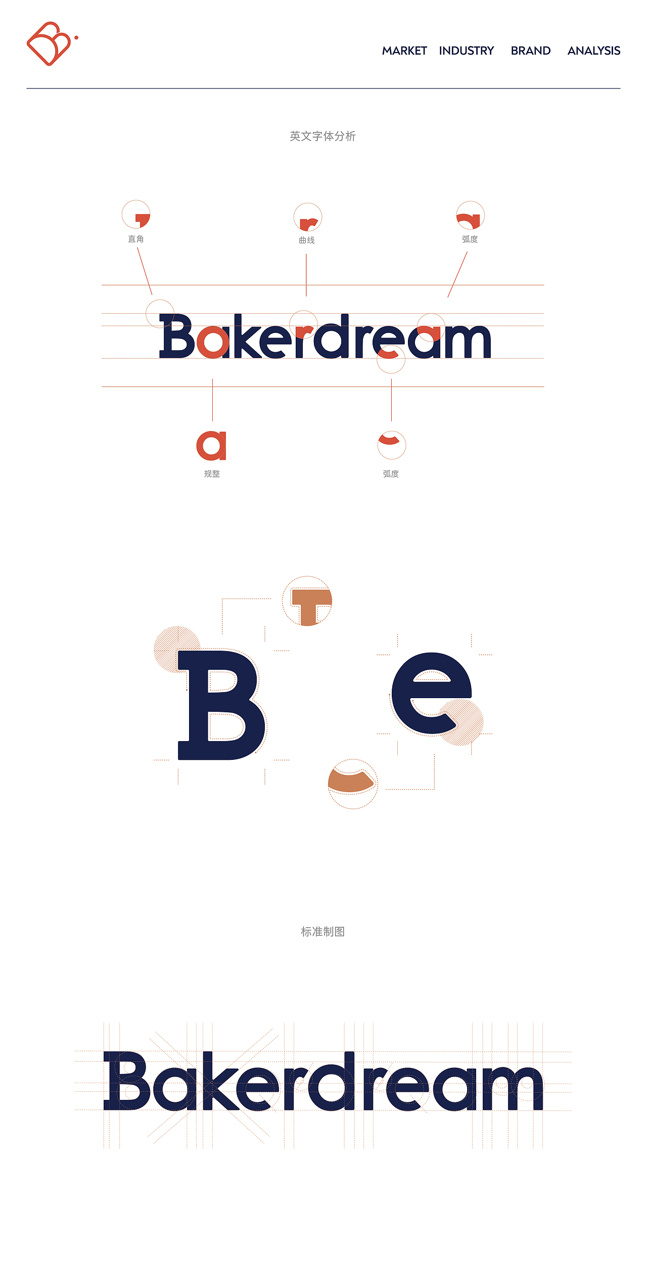 《Bakerdream 百钻》厨具品牌设计(2019年作品)