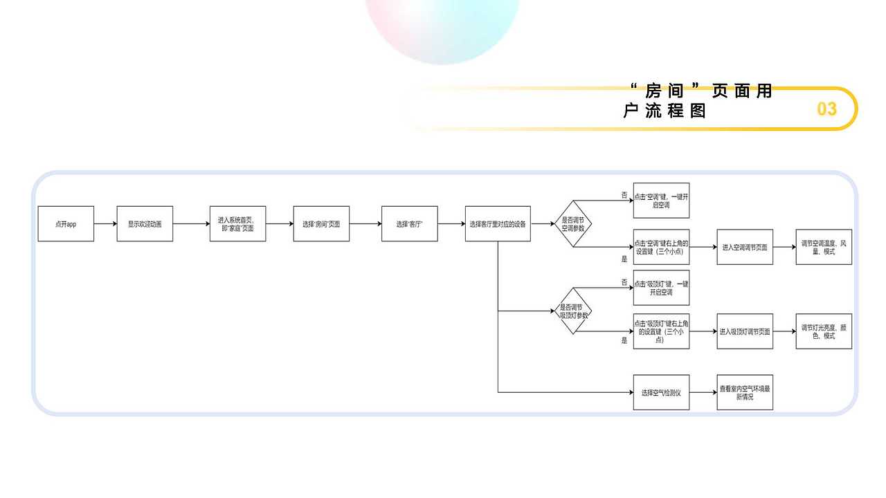 信息架构图&流程图