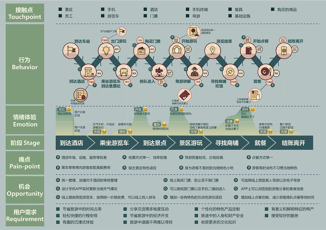 平遥文化旅游景区服务设计