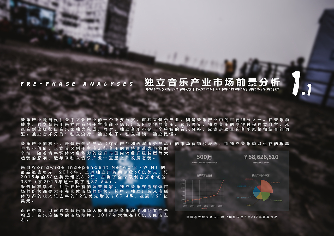 毕业设计：保卫长春独立音乐文化社区发展方案（图ZMTI1MzMxNDMy） - 书籍/画册 - 站酷设计师高雅的Cc原创素材 - 站酷ZCOOL
