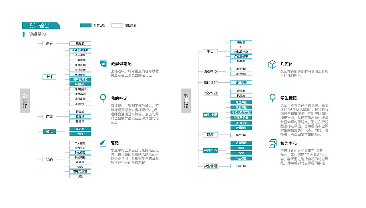 victor2020交互作品集