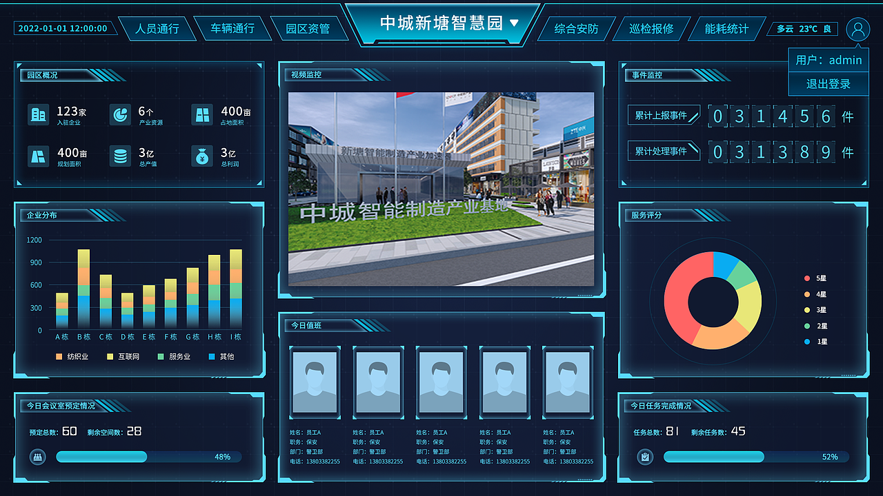 智慧园区可视化数据-大屏展示