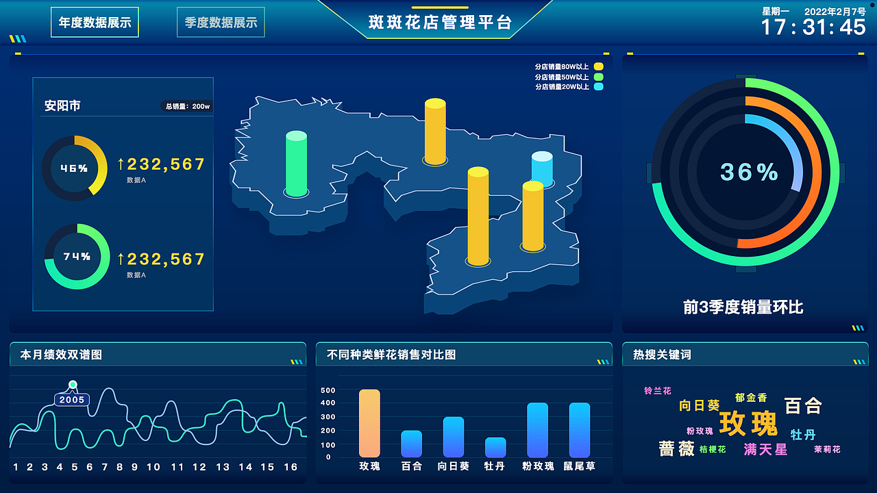 斑斑花店管理系统