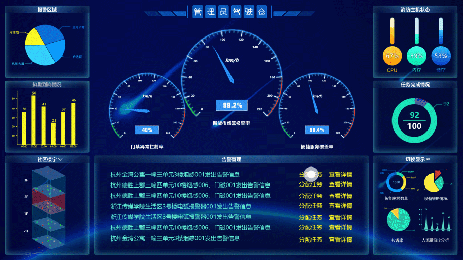 智慧社区（图ZMTMwODY0NDAw） - 软件界面 - 站酷设计师我就看看看原创素材 - 站酷ZCOOL