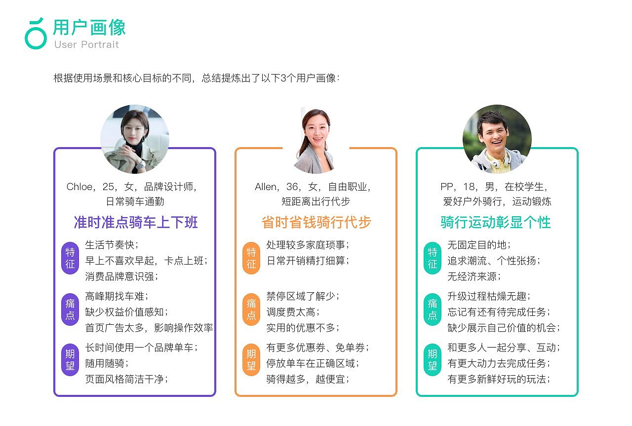 青桔单车用户成长体系设计（图ZMjQ1MjI5MTk2） - 交互/UE - 站酷设计师尼哥底母原创素材 - 站酷ZCOOL