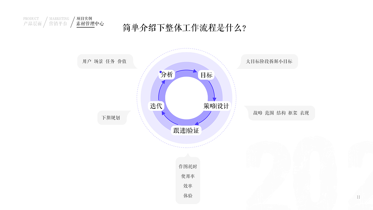 2019~2020作品集（图ZMjUxMDcwMDky） - 交互/UE - 站酷设计师MIST嘟原创素材 - 站酷ZCOOL