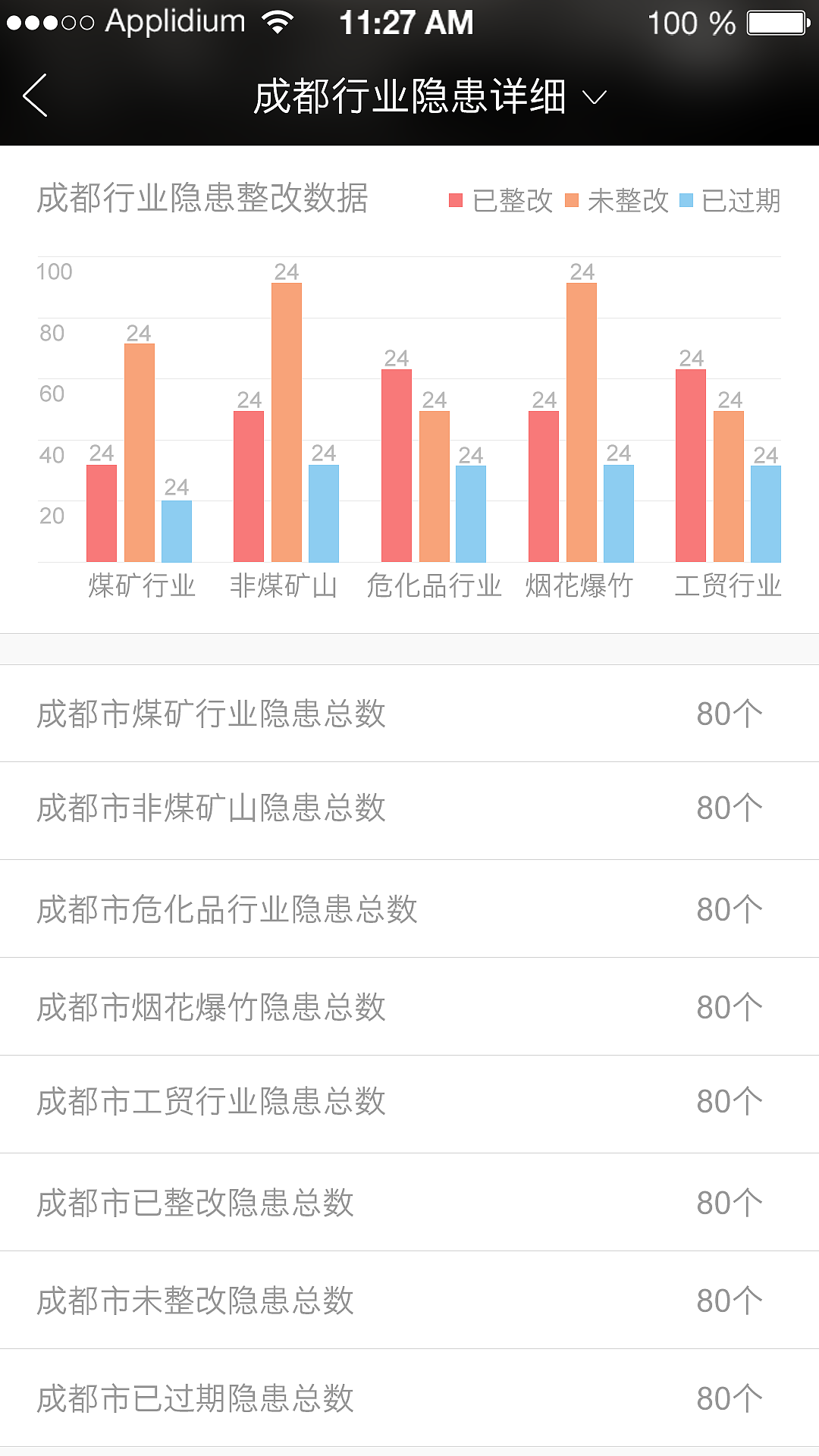 四川省安全舆情APP（图ZMTYxMjEzNzc2） - APP界面 - 站酷设计师咆哮青年原创素材 - 站酷ZCOOL