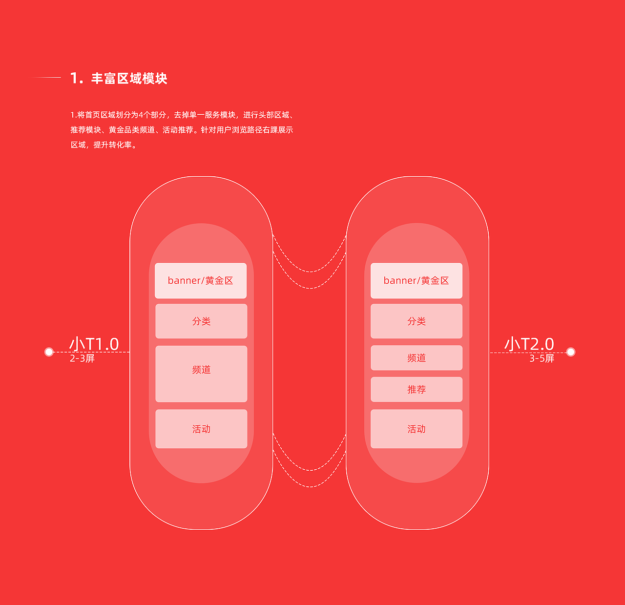 小T到家v2.0首页改版项目总结（图ZMTg4NjcyMjA0） - APP界面 - 站酷设计师阿韩设计原创素材 - 站酷ZCOOL