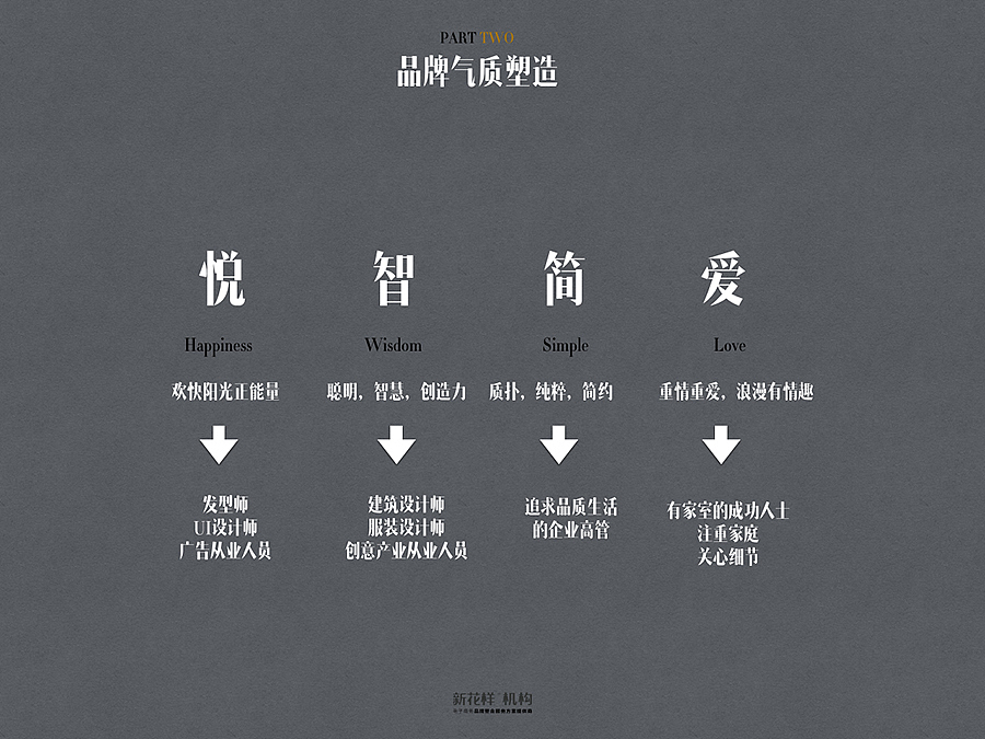 天猫 | 简体 品牌概念梳理>拍摄>店铺视觉规划（图ZMjA3MjQ1NzI=） - 电商 - 站酷设计师DX_IDO原创素材 - 站酷ZCOOL