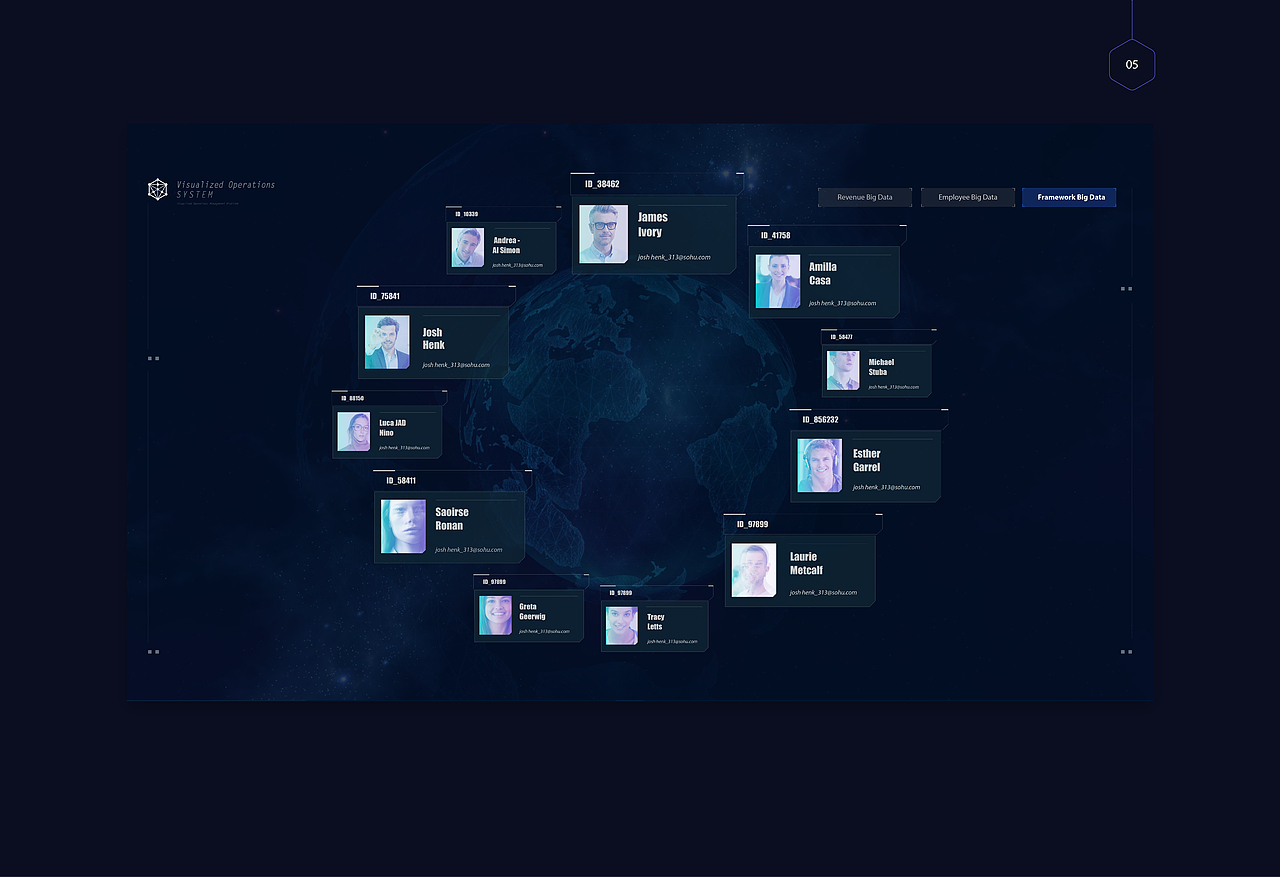 可视化运营管理系统_