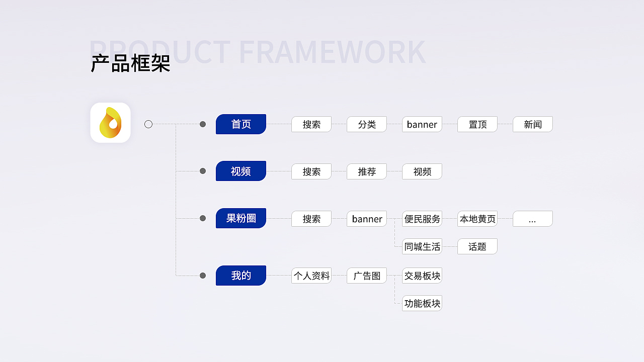 芒果资讯app（图ZMjYyMzQ5MjUy） - APP界面 - 站酷设计师李子文原创素材 - 站酷ZCOOL