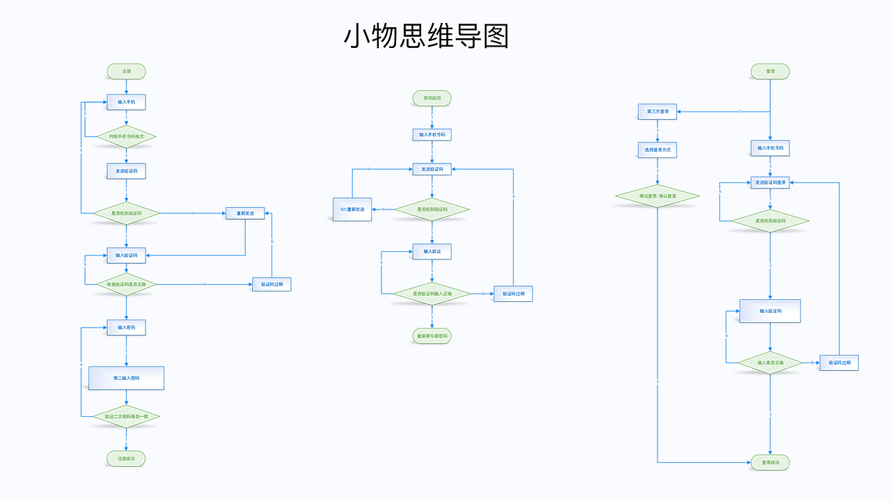 交互設(shè)計(jì)（圖ZMTYxMzg3ODQ0） - 交互/UE - 站酷設(shè)計(jì)師七瑟云原創(chuàng)素材 - 站酷ZCOOL