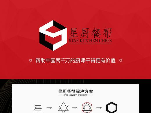 品牌-餐饮Logo设计-星厨餐帮