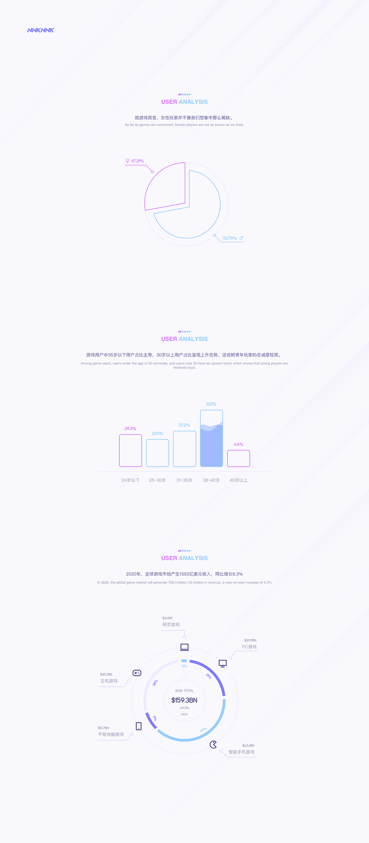 NekNek游戏社区 - 日常练习