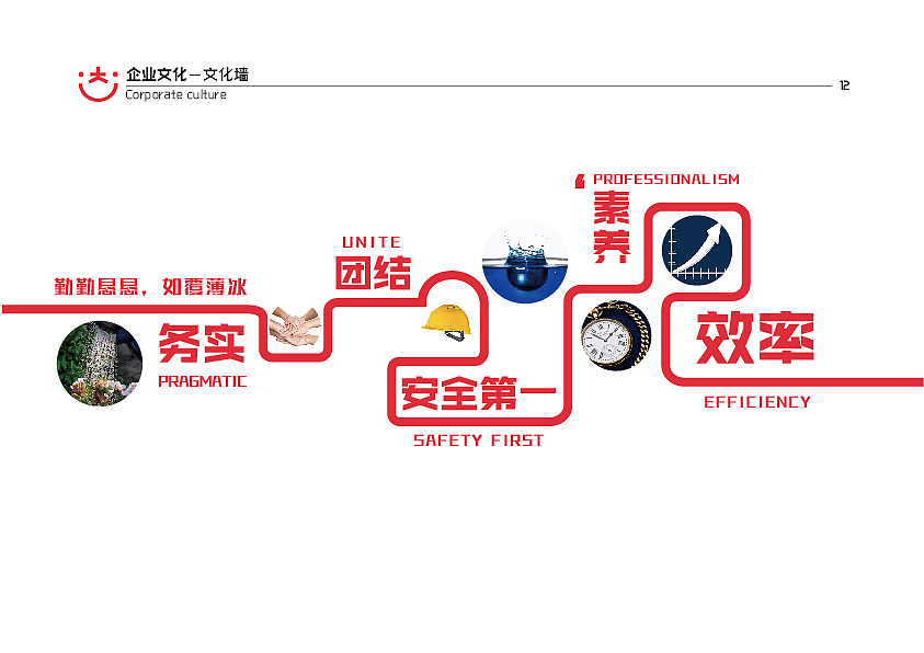 电子产业部分vi手册