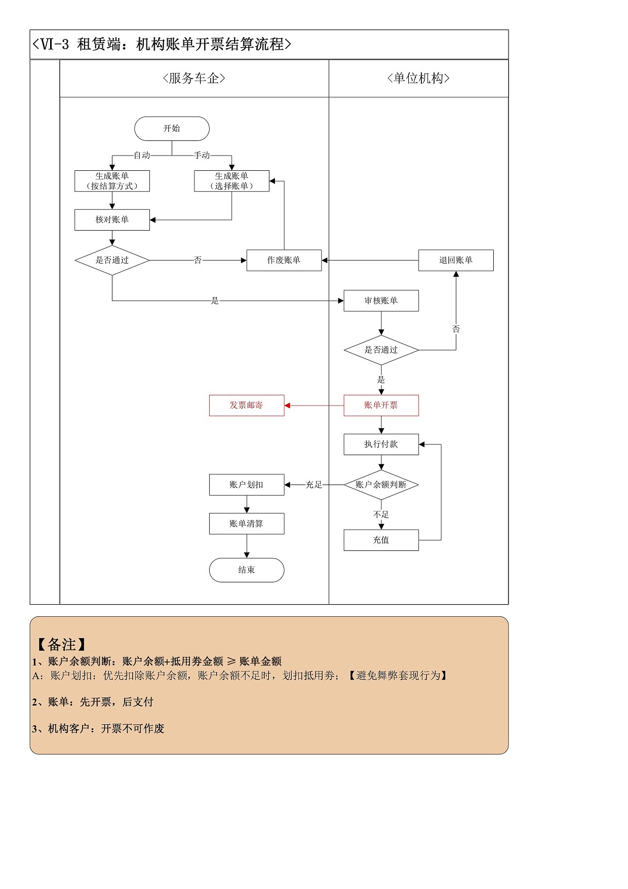 网约车2（图ZMjIwNTgwNjY4） - 交互/UE - 站酷设计师queensun203原创素材 - 站酷ZCOOL