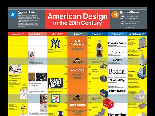 202009_20世纪美国设计_American Design in the 20th Century