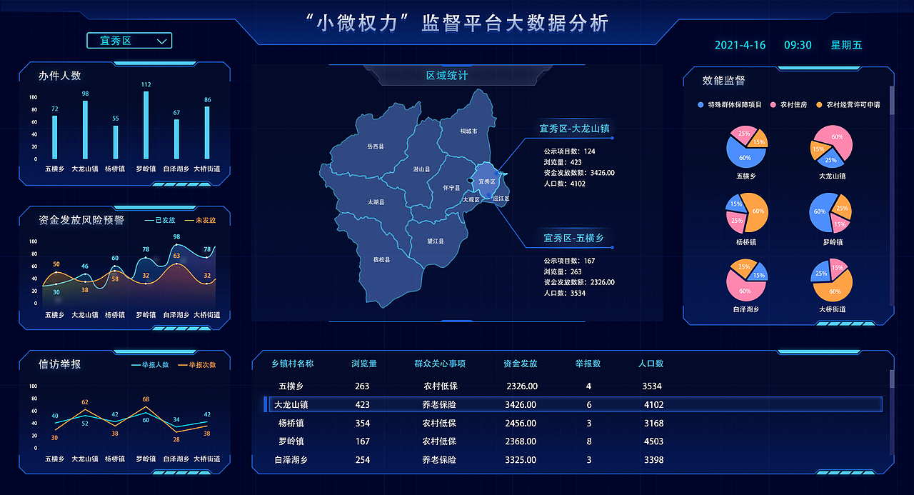 小微权力监督平台