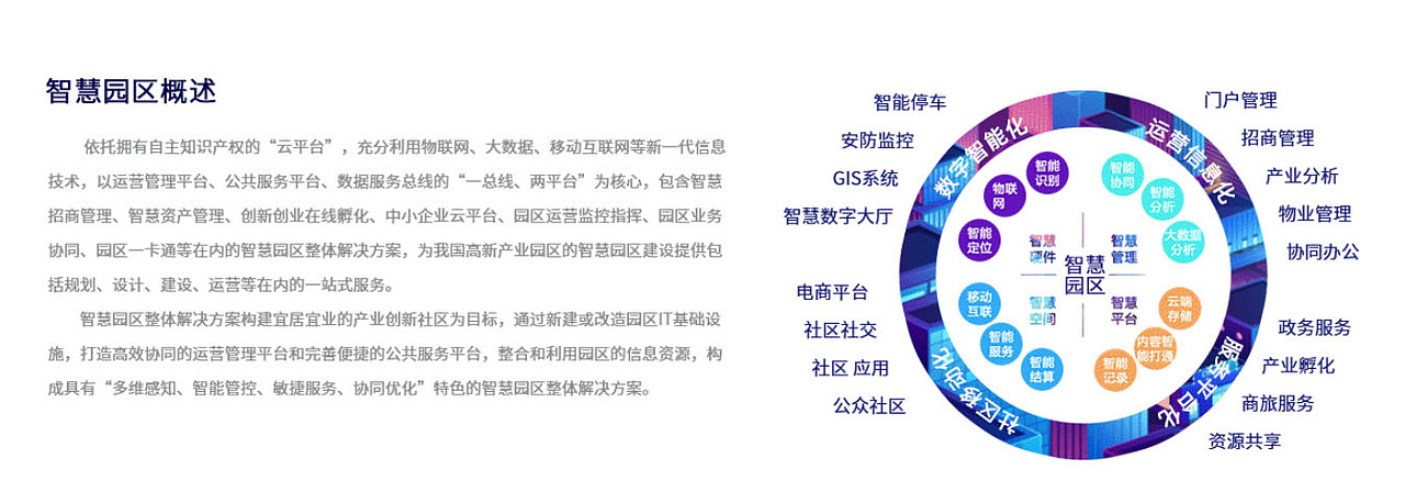 智慧园区运维管理系统平台（图ZMjI4ODY4NDA4） - 软件界面 - 站酷设计师Z99579000原创素材 - 站酷ZCOOL