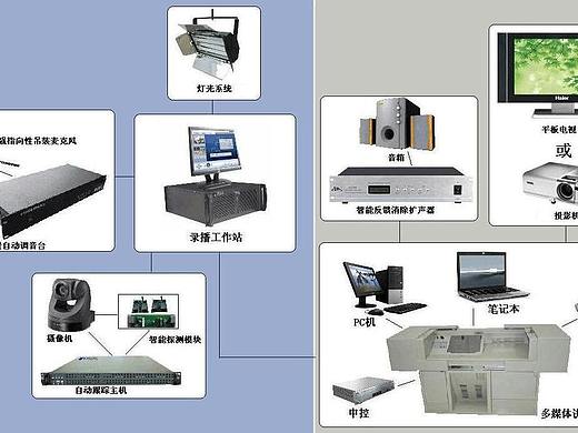 全自动高清智能录播系统解决方案
