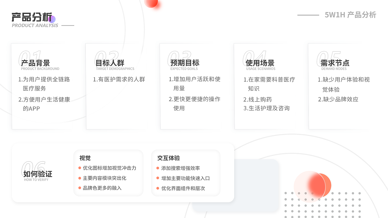 医疗APP改版设计（图ZMjg4MTQxMjI4） - APP界面 - 站酷设计师藤柒原创素材 - 站酷ZCOOL