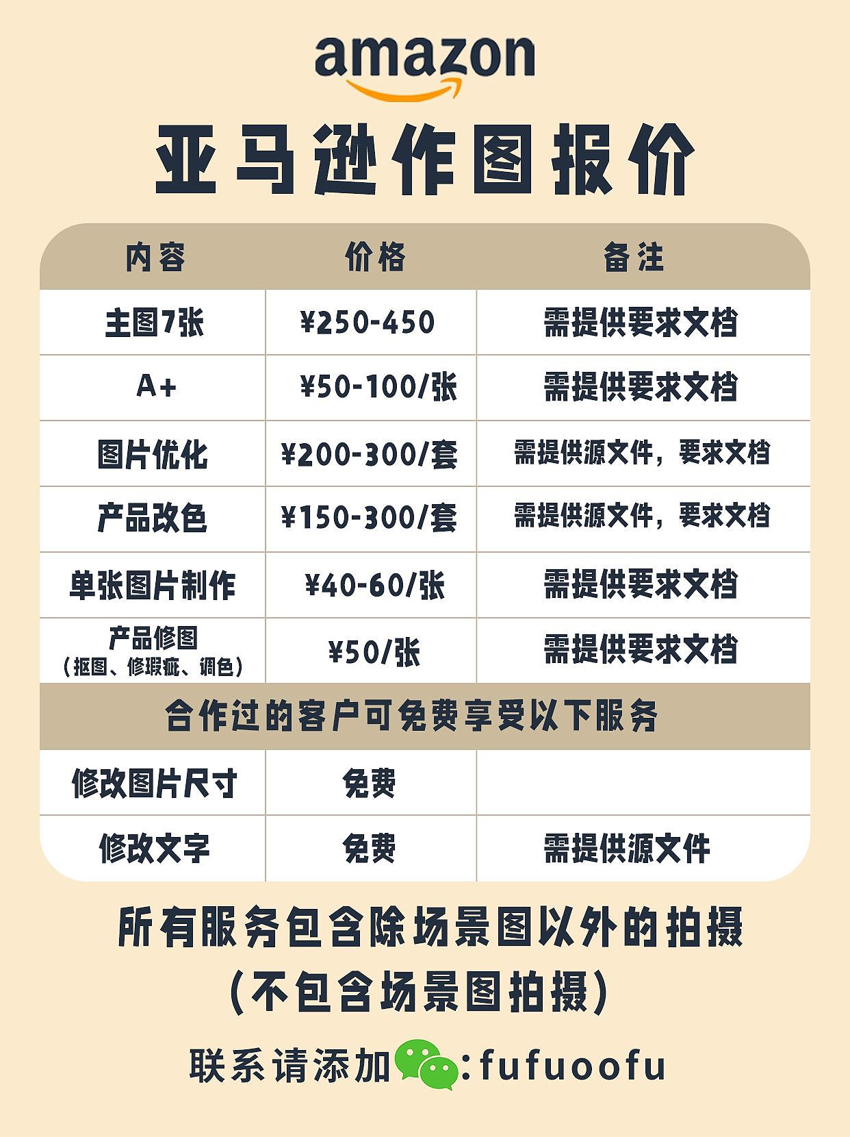 亚马逊图片设计/A+设计/产品拍摄