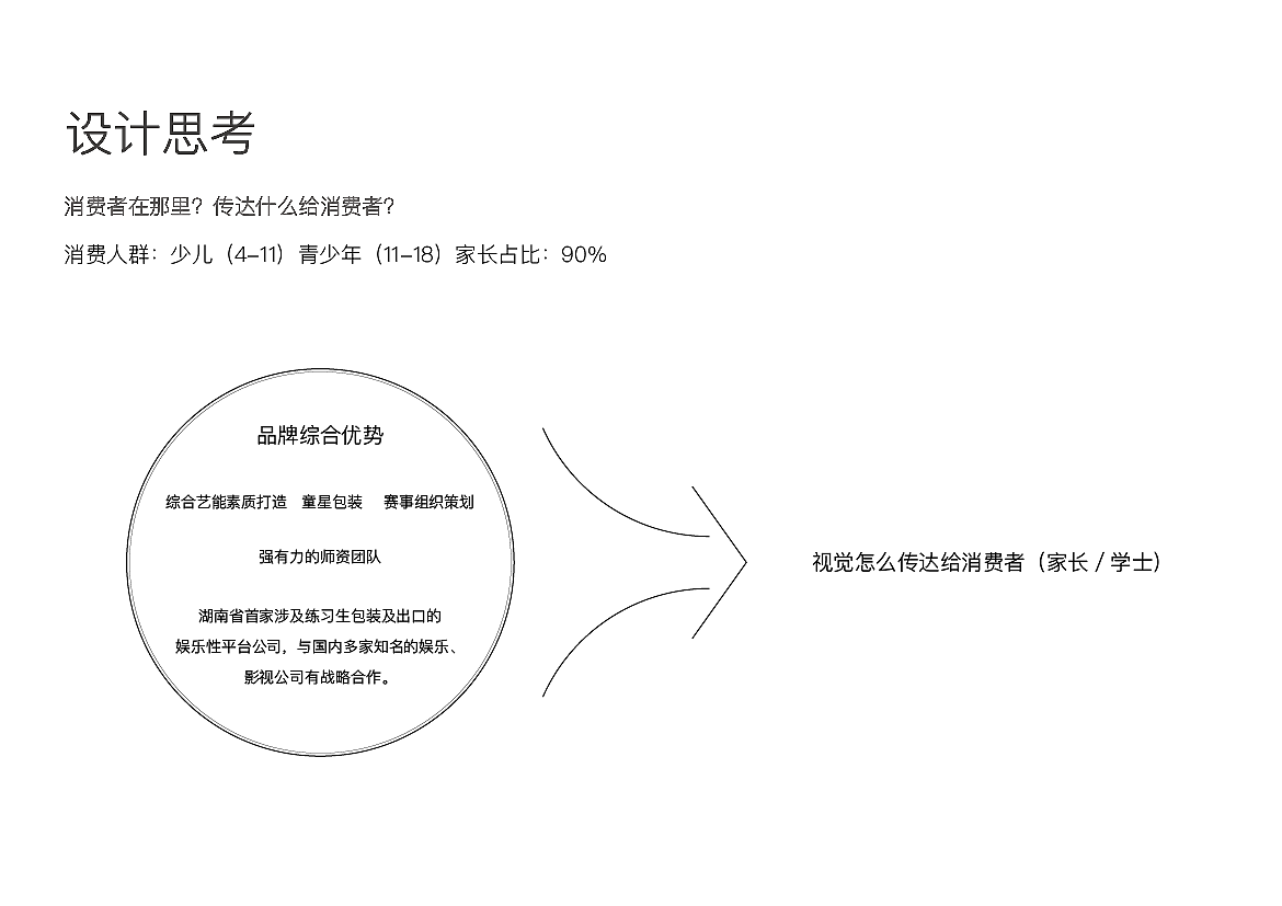 亚秀yashow艺能培训机构品牌建设