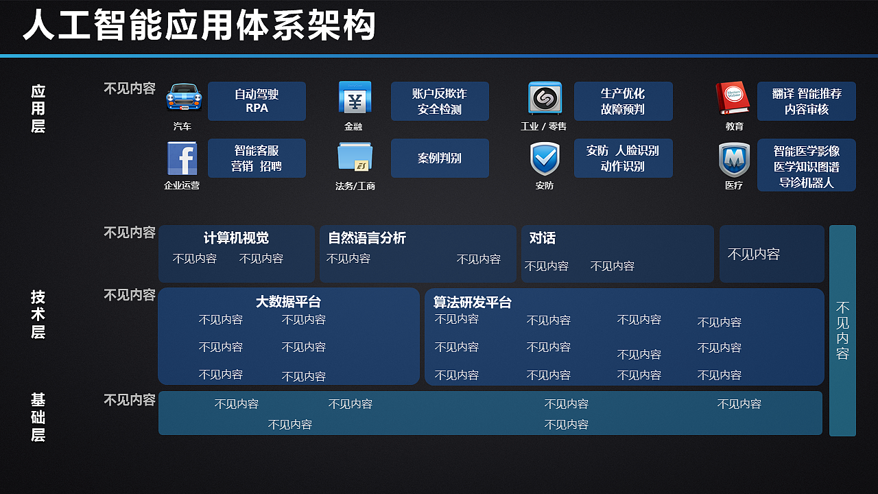程序员会用到的PPT模板(10P)提供下载