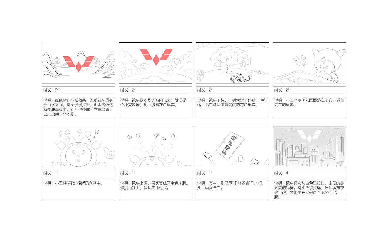 2022五菱CNY虎年开箱视频（图ZMjg4MjI4MzYw） - 其他三维 - 站酷设计师LYwang原创素材 - 站酷ZCOOL