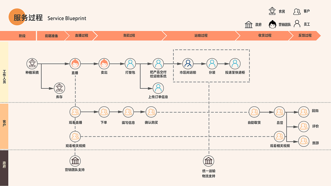 直播购物平台APP设计（图ZMjA5NDc4Njc2） - 交互/UE - 站酷设计师EchoJT原创素材 - 站酷ZCOOL